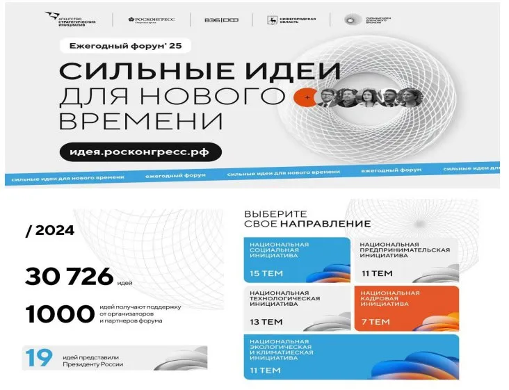Открыт сбор идей на форум «Сильные идеи для нового времени»